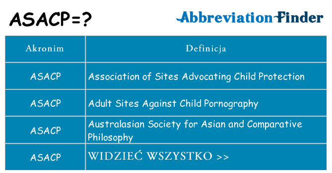 Co asacp oznaczać