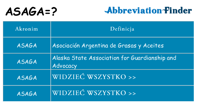 Co asaga oznaczać