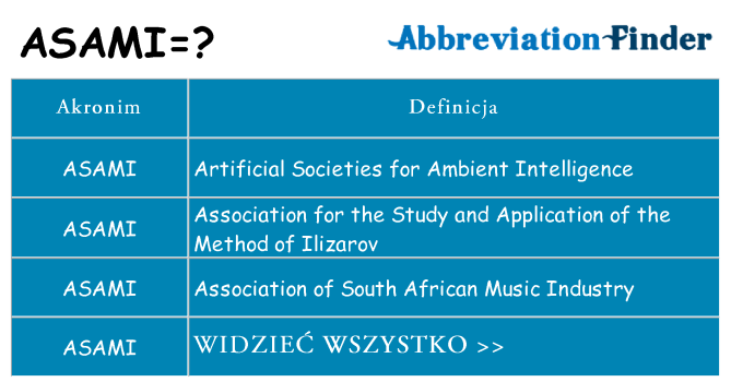 Co asami oznaczać