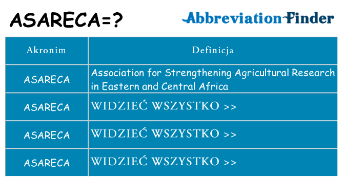Co asareca oznaczać