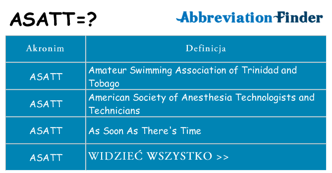 Co asatt oznaczać