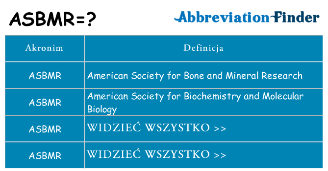 Co asbmr oznaczać