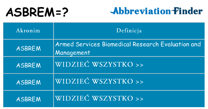 Co asbrem oznaczać