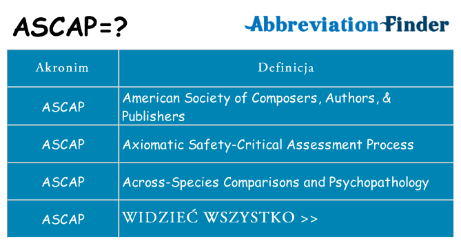 Co ascap oznaczać