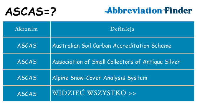 Co ascas oznaczać