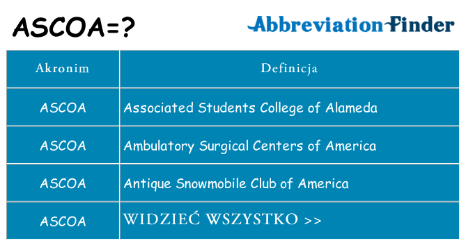 Co ascoa oznaczać
