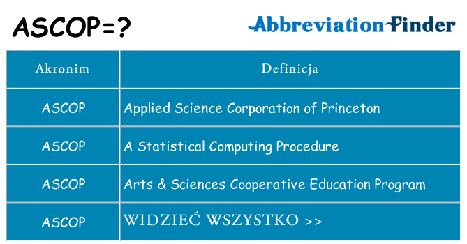 Co ascop oznaczać