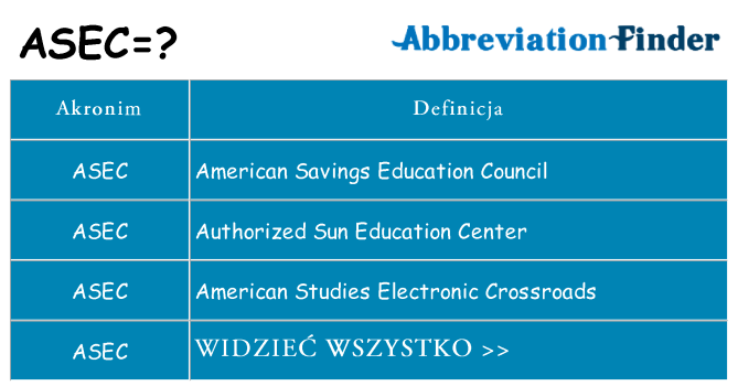 Co asec oznaczać