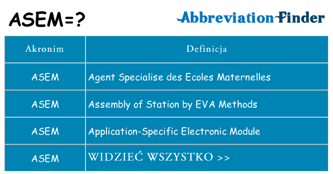 Co asem oznaczać