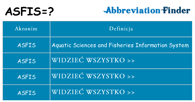 Co asfis oznaczać