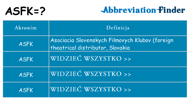 Co asfk oznaczać