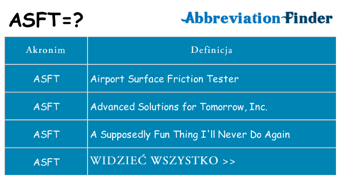 Co asft oznaczać