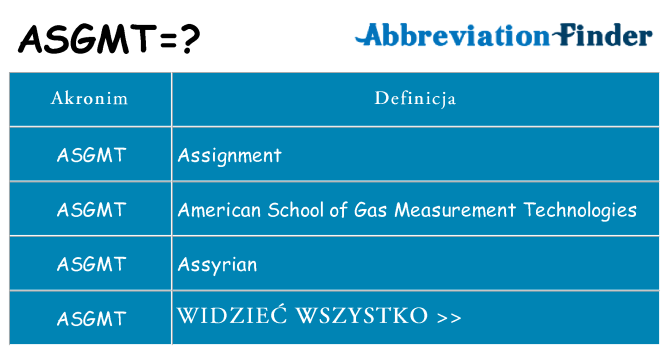 Co asgmt oznaczać