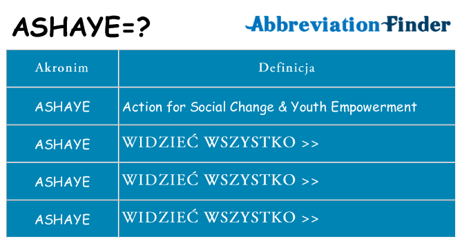 Co ashaye oznaczać