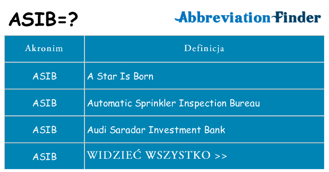 Co asib oznaczać