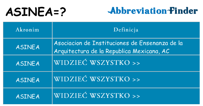 Co asinea oznaczać