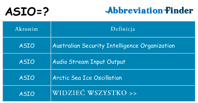 Co asio oznaczać