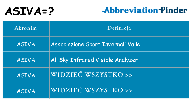 Co asiva oznaczać