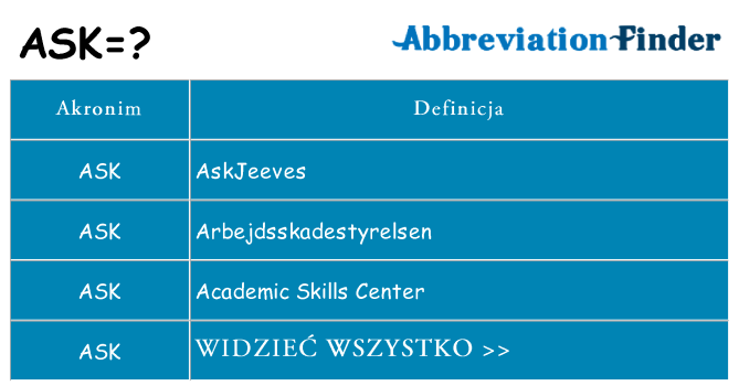 Co ask oznaczać