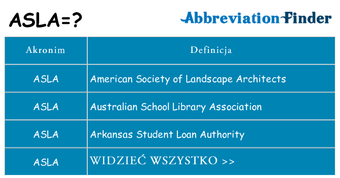 Co asla oznaczać