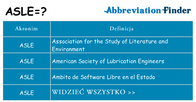 Co asle oznaczać