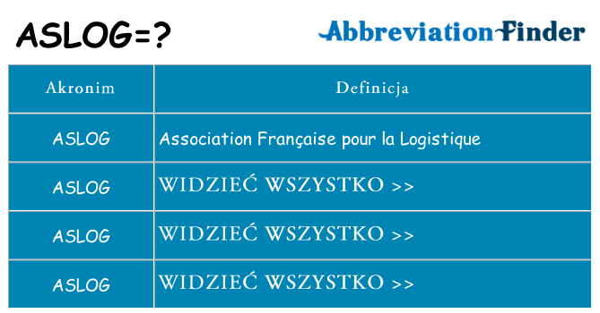 Co aslog oznaczać