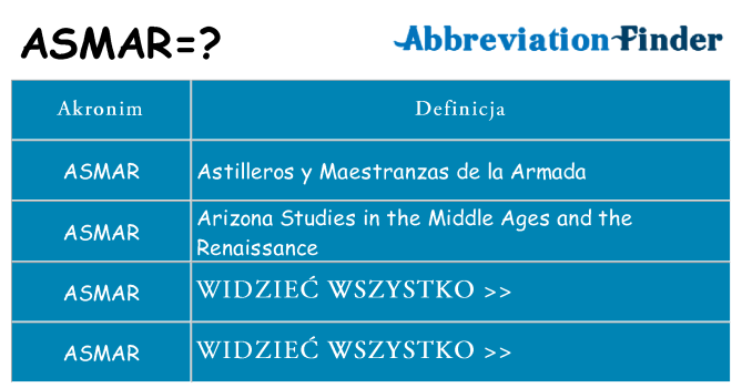 Co asmar oznaczać