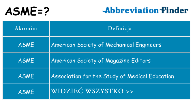 Co asme oznaczać