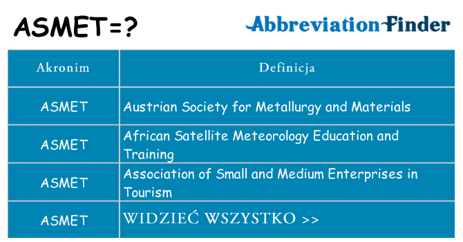 Co asmet oznaczać