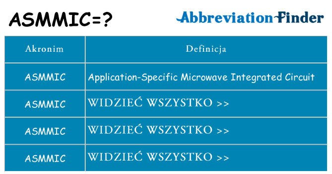 Co asmmic oznaczać