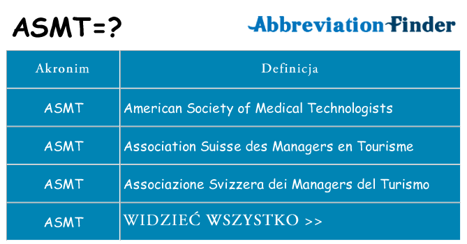 Co asmt oznaczać