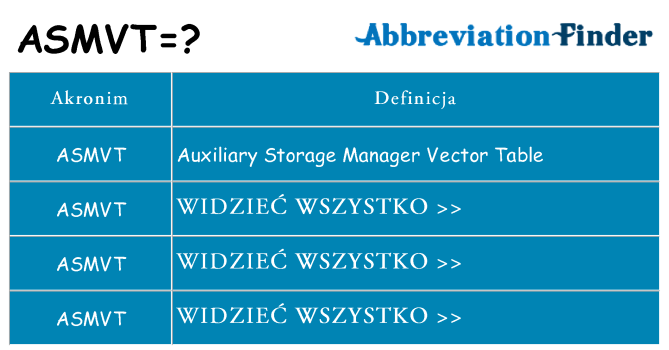 Co asmvt oznaczać