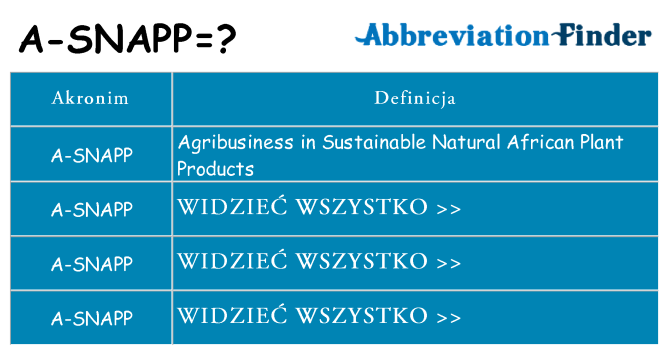Co a-snapp oznaczać