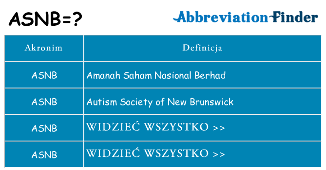 Co asnb oznaczać