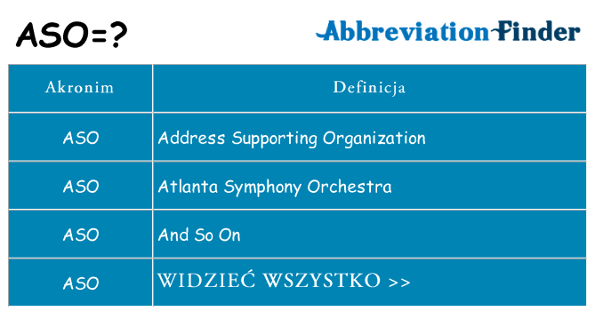 Co aso oznaczać