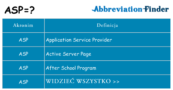 Co asp oznaczać
