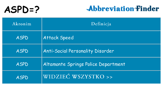 Co aspd oznaczać