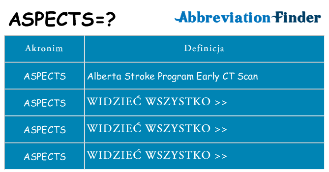 Co aspects oznaczać