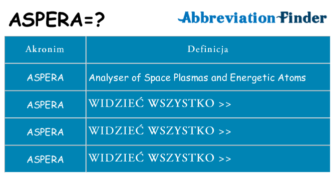 Co aspera oznaczać