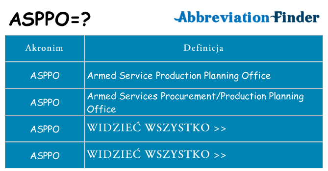Co asppo oznaczać