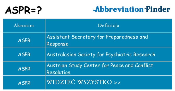 Co aspr oznaczać
