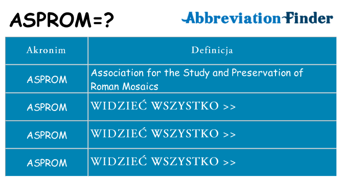 Co asprom oznaczać