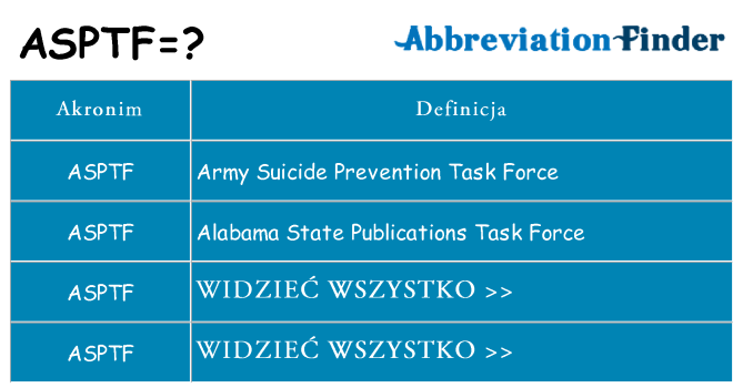 Co asptf oznaczać