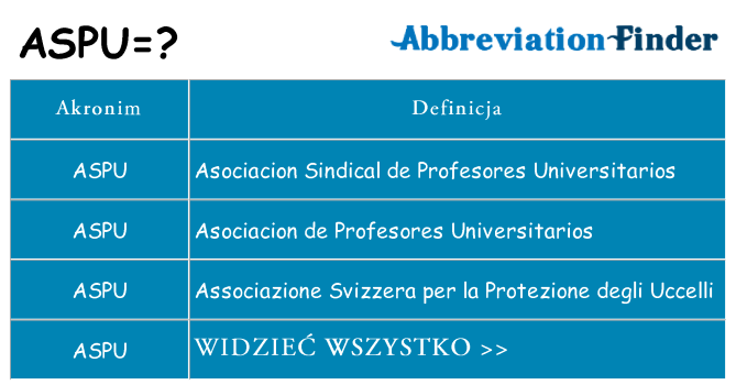 Co aspu oznaczać