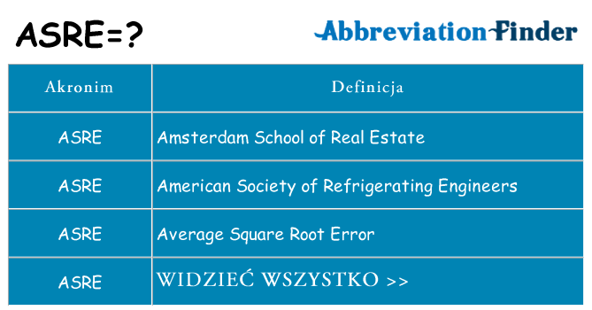 Co asre oznaczać