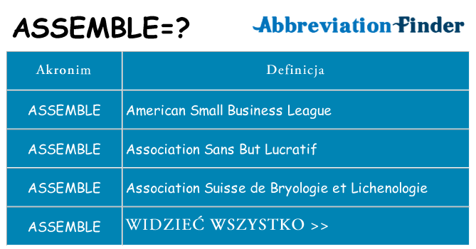 Co assemble oznaczać