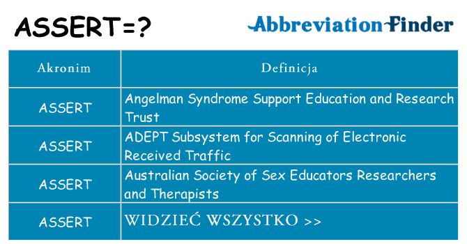 Co assert oznaczać