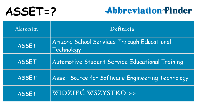 Co asset oznaczać