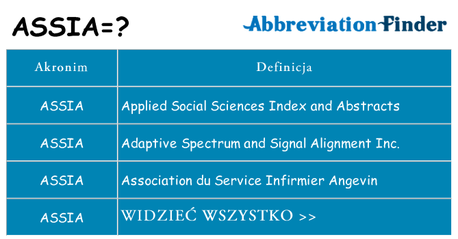 Co assia oznaczać