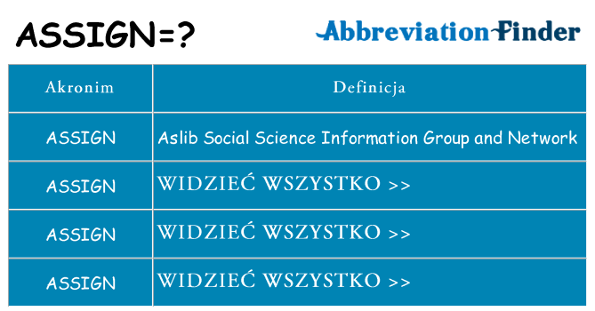 Co assign oznaczać